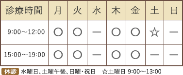 「北戸田駅」から徒歩2分の整形外科、リハビリテーション科 北戸田ナノ整形外科泌尿器科クリニックの診療時間は月・火・木・金は9:00～12:00、15:00～19:00｜土曜は9:00～13:00｜水曜、土曜午後、日・祝は休診