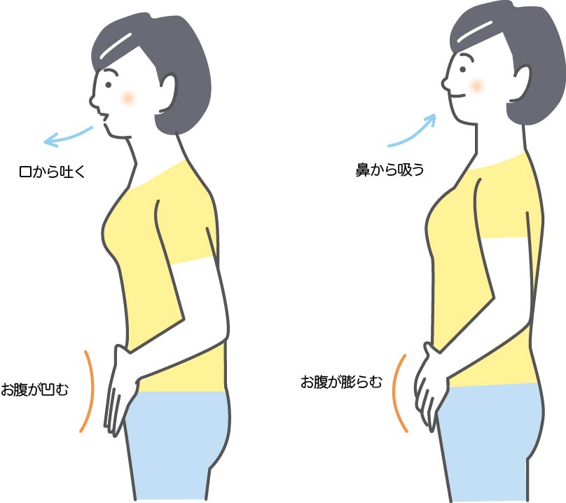 両手を後ろで組み胸を開く姿勢